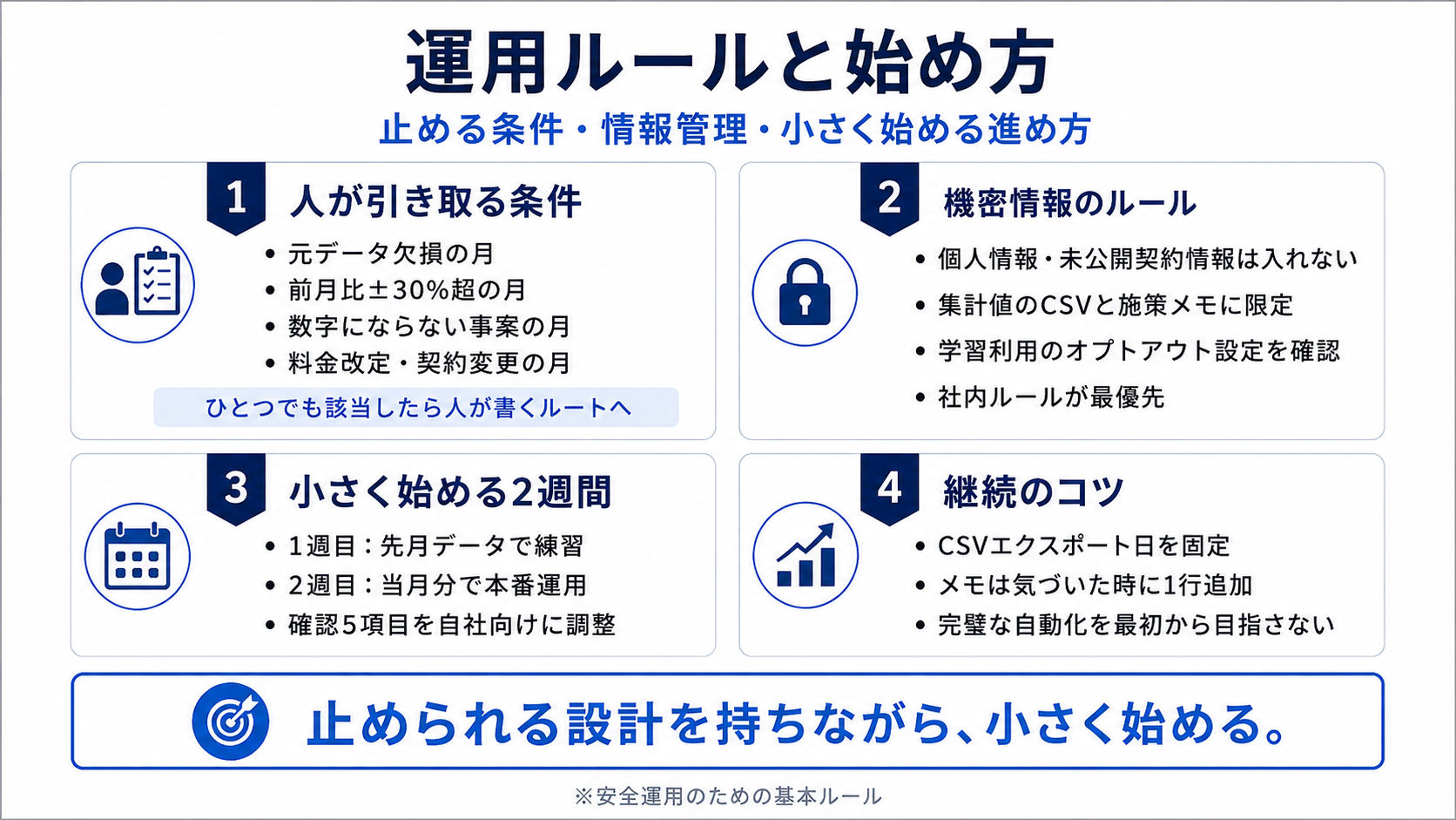 人が引き取る条件、機密情報、小さく始める方法をまとめた運用ルール図