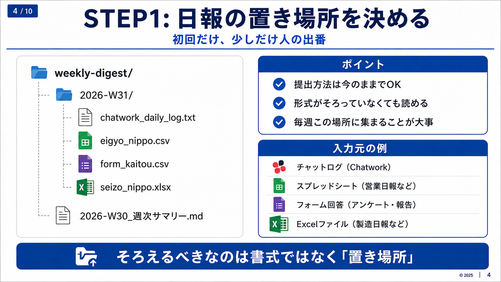 複数形式の日報を一つのweekly-digestフォルダへ置く構成例