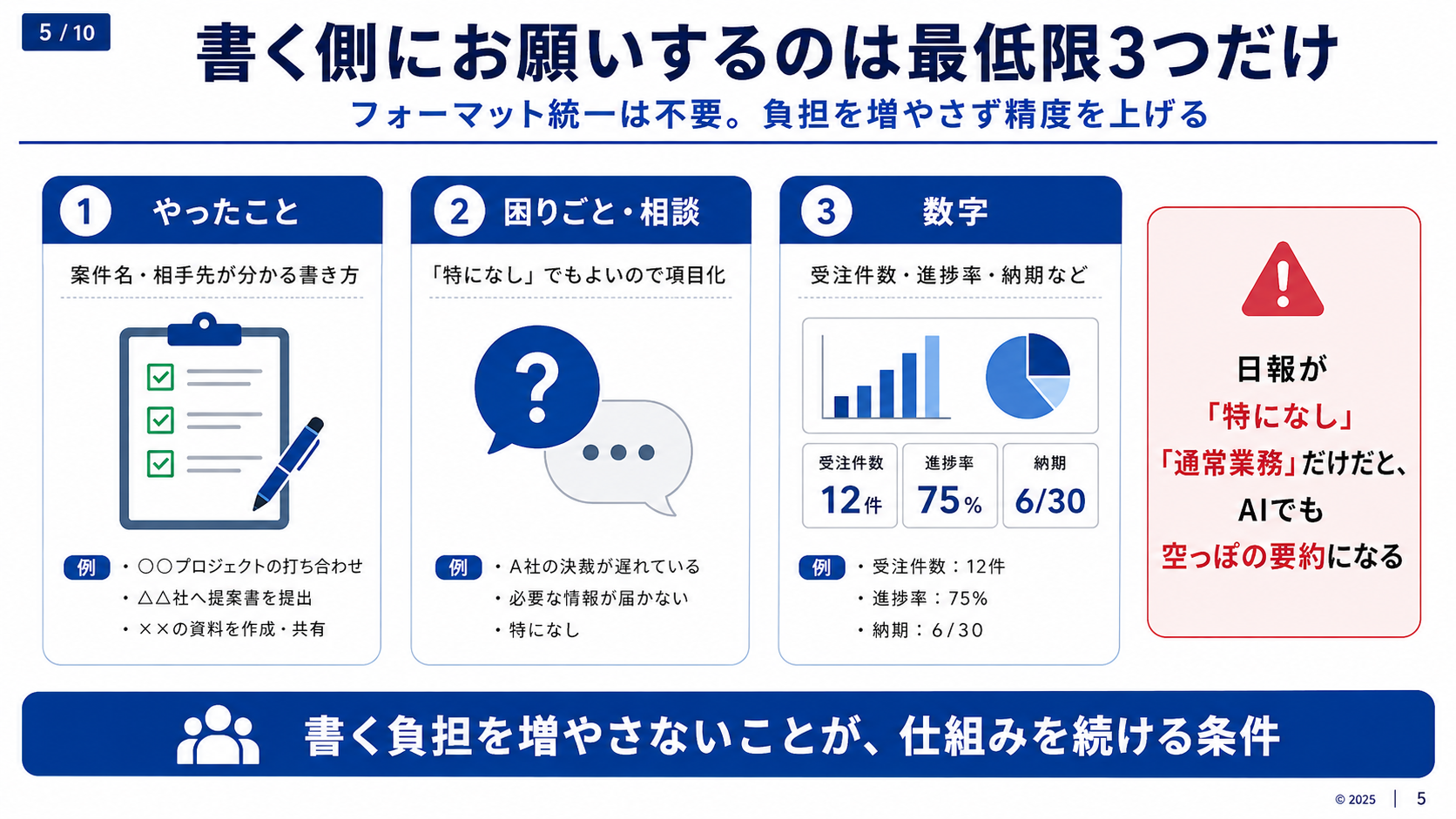 日報で書く側にお願いするやったこと・困りごとまたは相談・数字の最低3項目