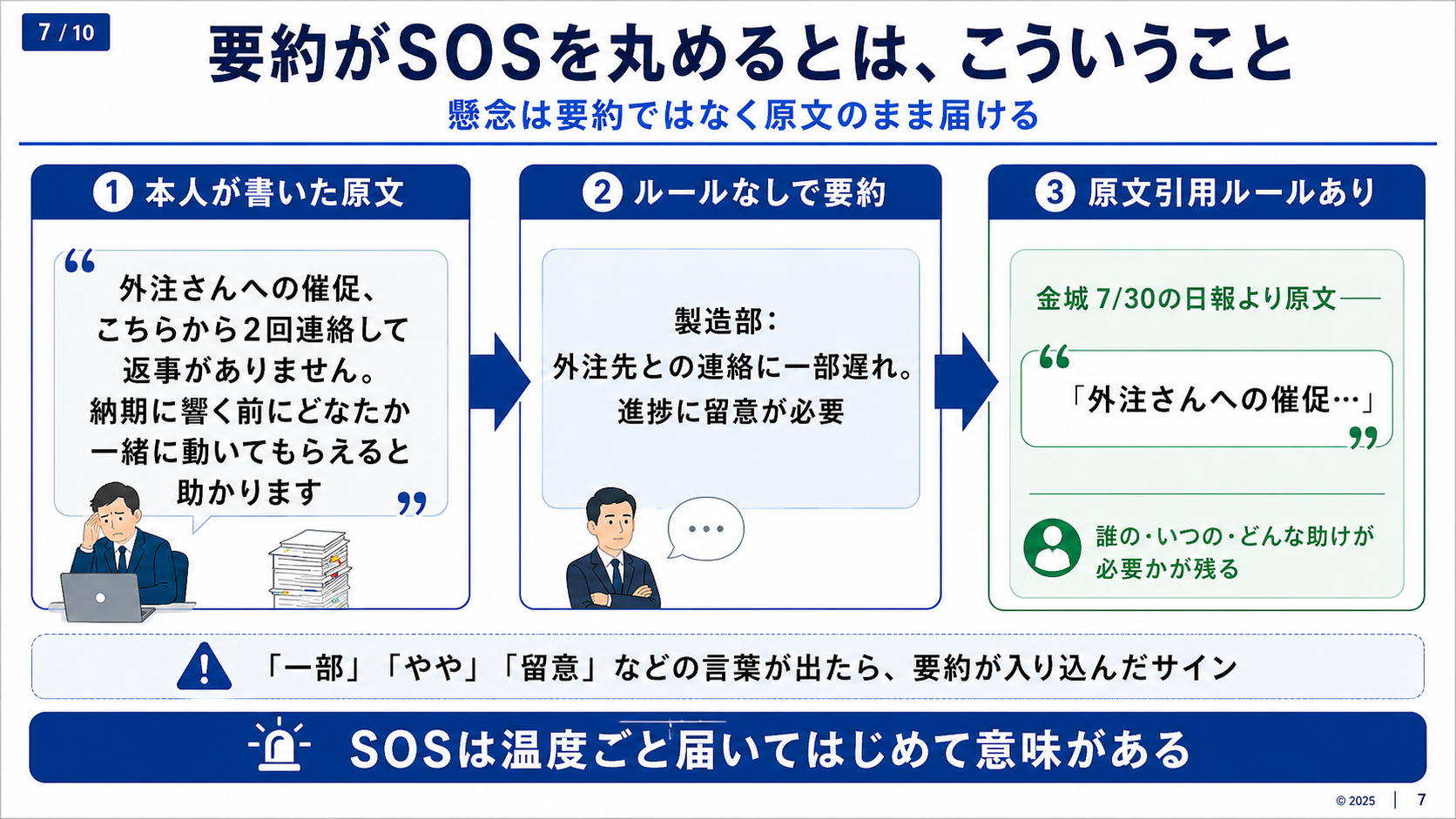 日報のSOSを要約で丸めず出典付き原文のまま週次サマリーへ載せる比較