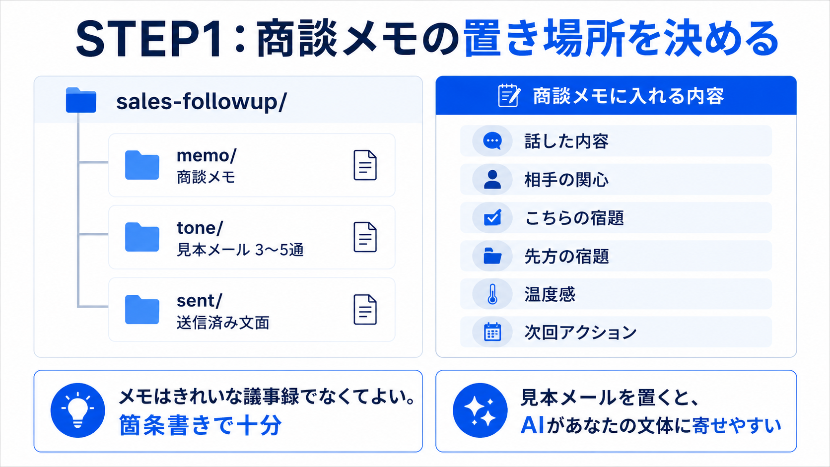 sales-followupフォルダの商談メモ・見本メール・送信済み文面の構成