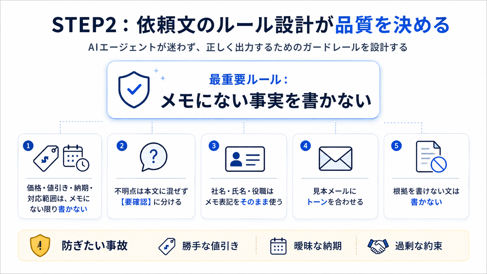商談後メールの依頼文でメモにない事実を書かせない5つのルール