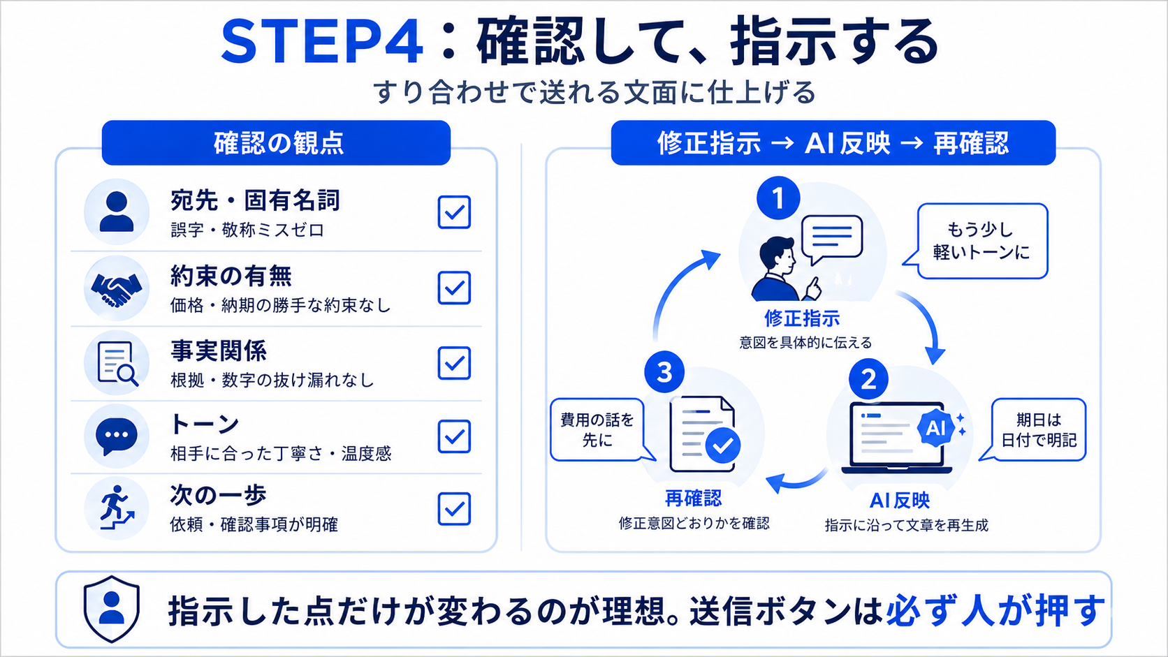 フォローメールの確認・修正指示・AI反映・再確認を回す運用サイクル