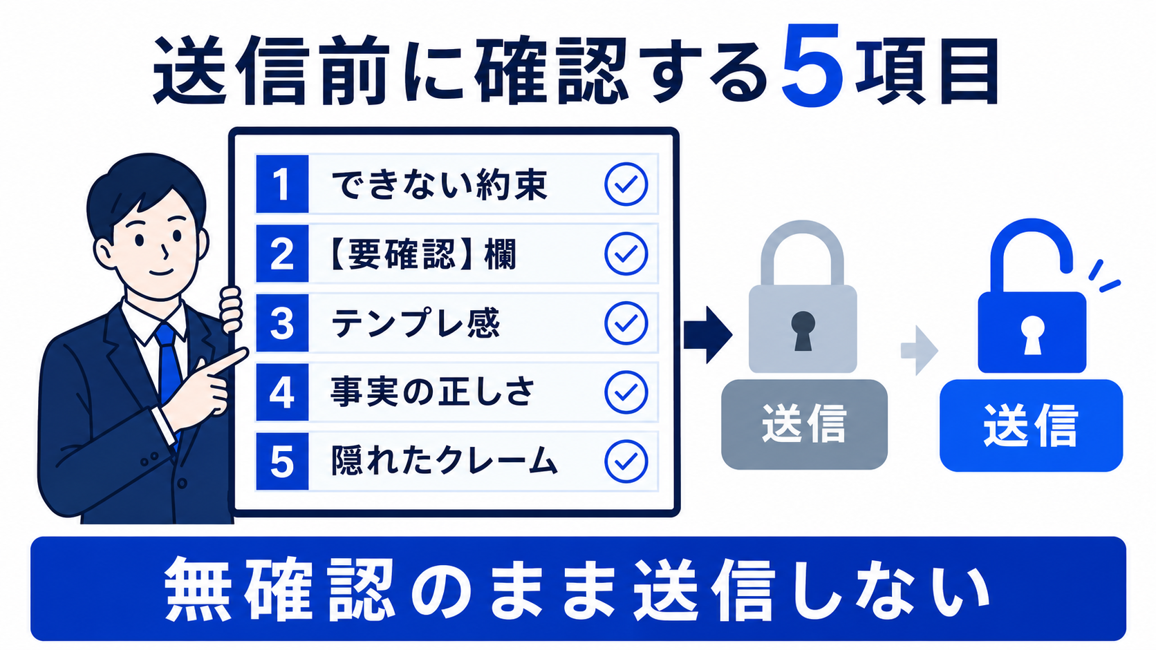 送信前にできない約束、要確認欄、テンプレ感、事実、隠れたクレームを確認する5項目