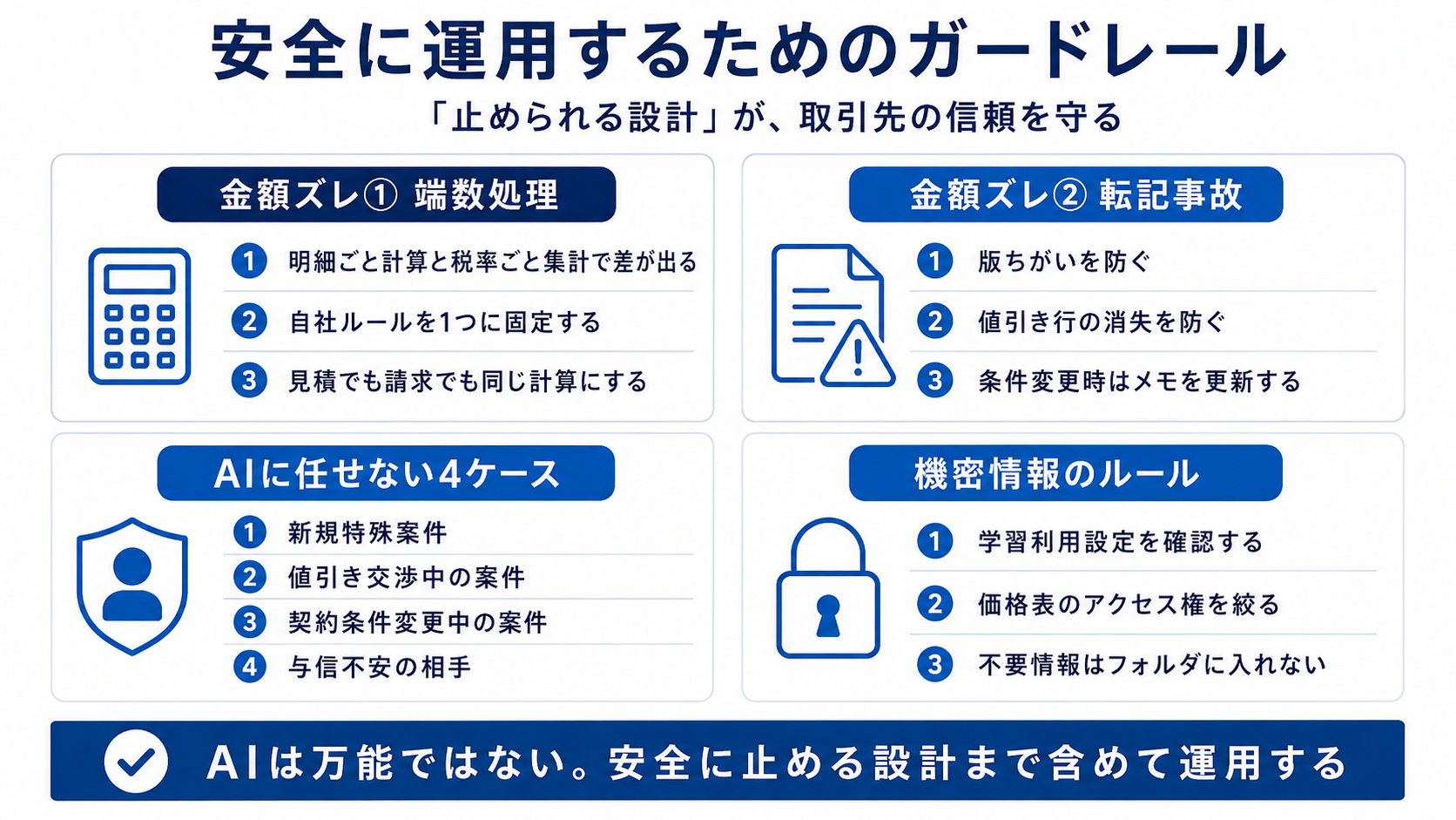 端数処理、版違い、AIに任せないケース、機密情報の扱いという安全運用ルールをまとめた図解