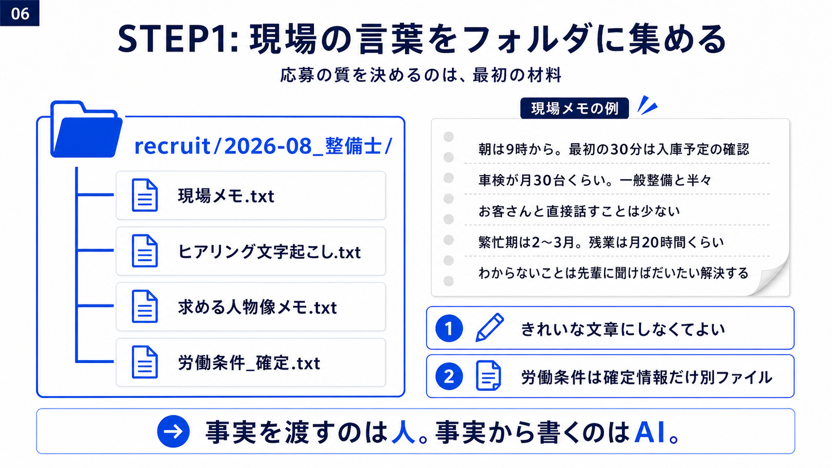 現場メモ、ヒアリング文字起こし、求める人物像、確定労働条件を求人フォルダへ集める例