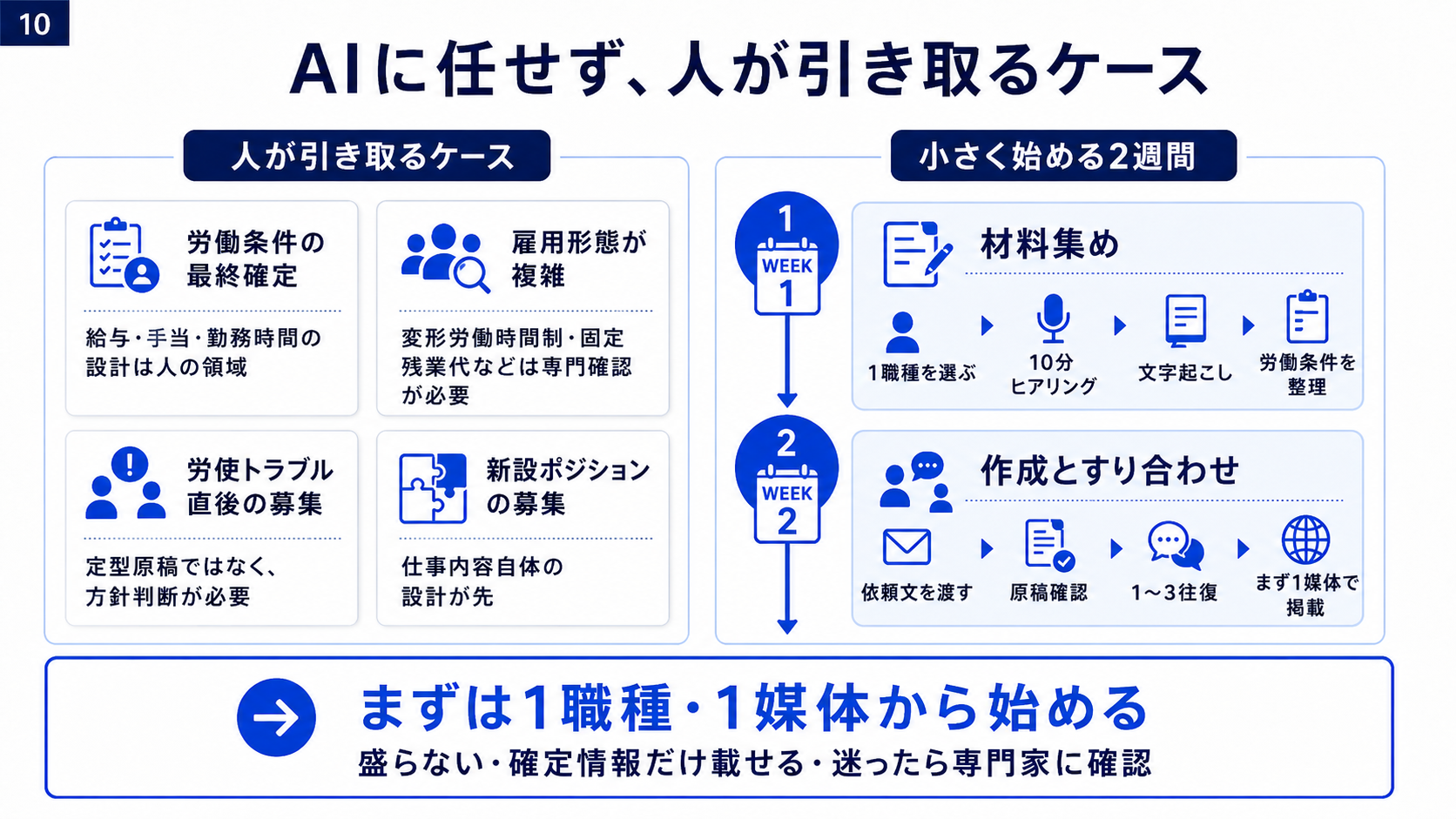 労働条件の確定、複雑な雇用形態、労使トラブル直後、新設ポジションを人が引き取る判断と、小さく始める2週間