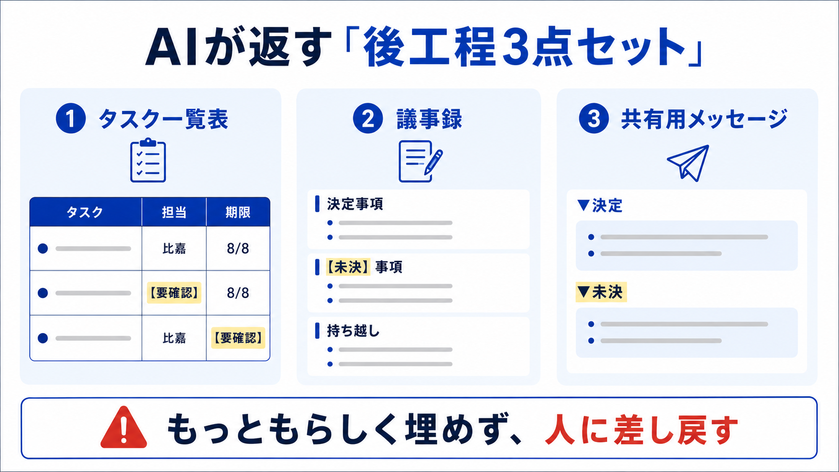 AIが会議後に返すタスク一覧・議事録・共有メッセージの3点セット