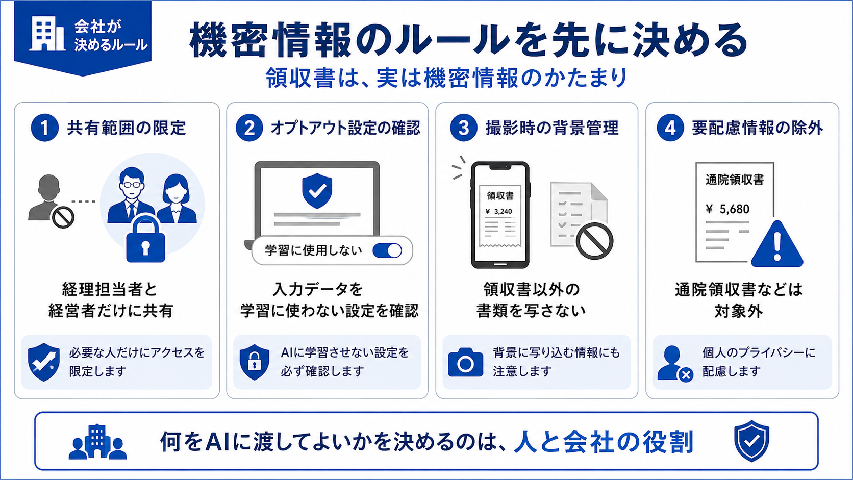 領収書データの共有範囲・学習除外・撮影背景・要配慮情報を定める4つの機密対策