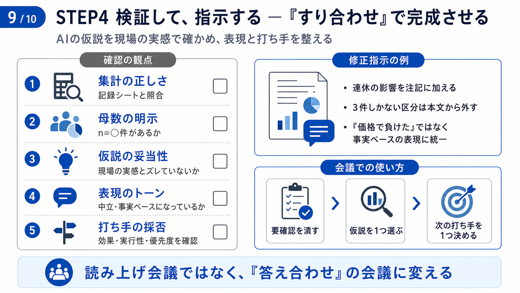 集計・母数・仮説・表現・打ち手を人が検証して修正指示するチェックリスト