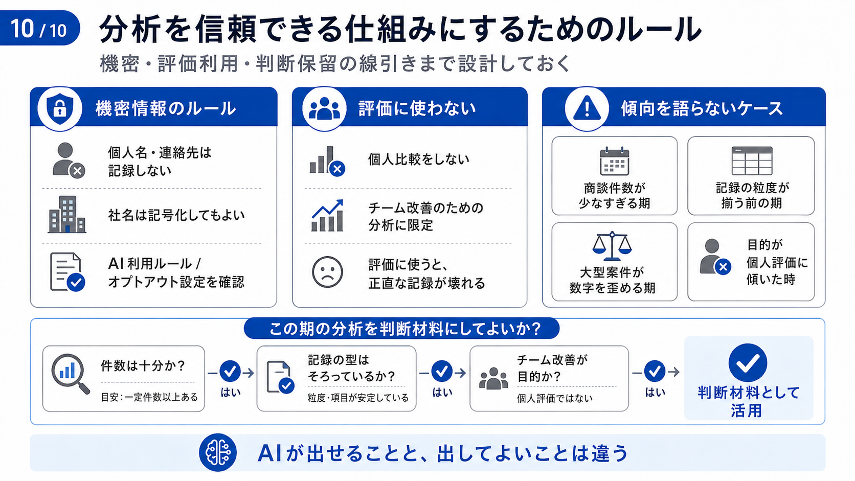 機密情報・個人評価・少数データを安全に扱う失注成約分析の運用ルール
